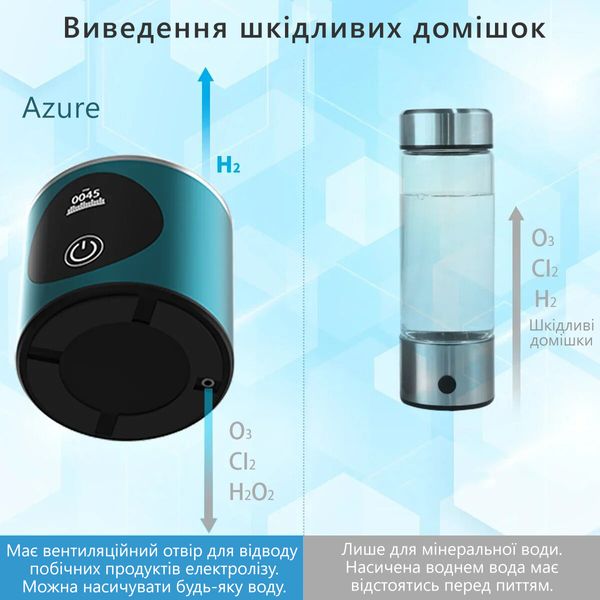 Ударопрочный генератор водородной воды Doctor-101 Azure с мембраной DuPont. Водородная бутылка на 280 мл H8 фото